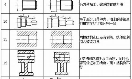 零件机械加工工艺性对比(零件机械加工工艺性对比实例)