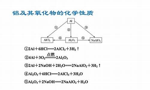 高中化学金属材料知识点(高一化学金属材料讲解视频)